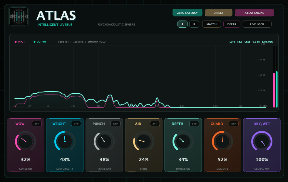ATLAS LiveBus interface with dual RTA