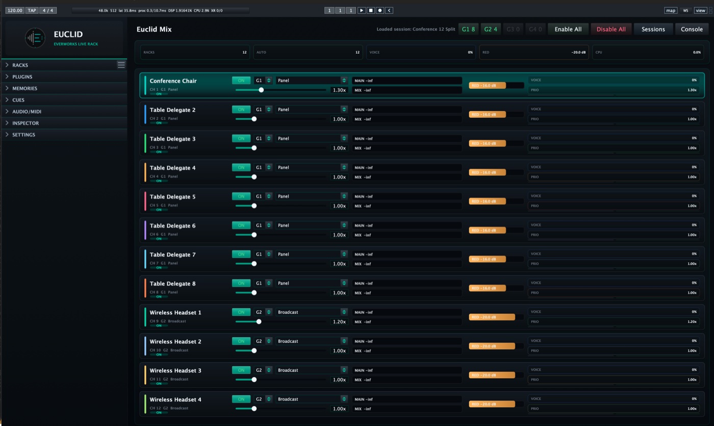 EUCLID Mix view with live channel groups and reduction monitoring